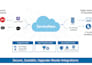 build secure, scalable servicenow integrations and spokes